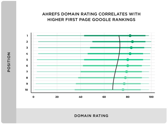 Korrelation-DA-Ranking