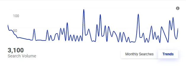 keyword-recherche-Trends