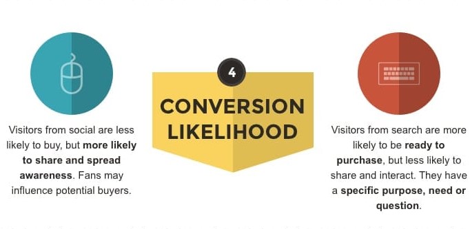 Conversion Social vs SEO Conversion-Social-vs-SEO