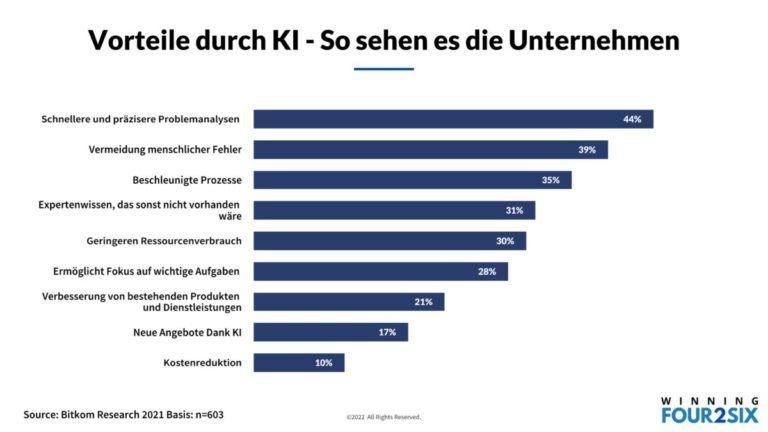 Künstliche Intelligenz Vor- Und Nachteile: Das Sehen Unternehmer